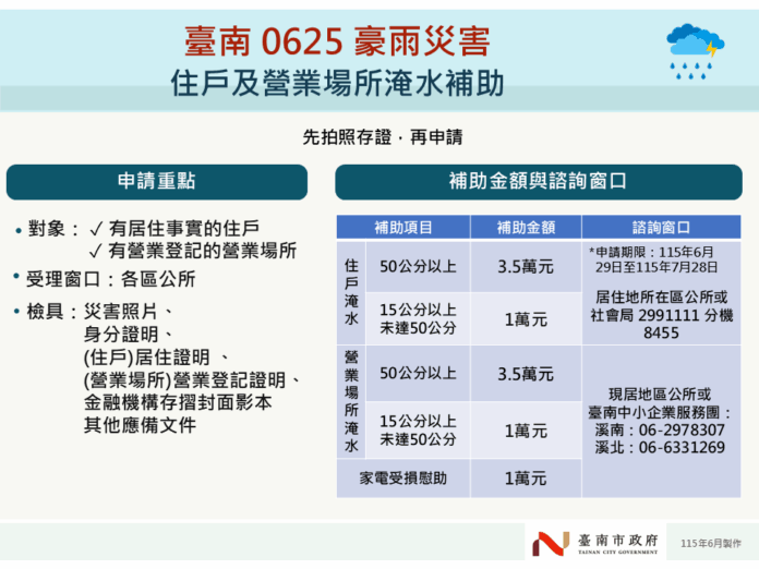 臺南市補助06250626完整方案-圖卡1-住戶及營業場所淹水補助_0