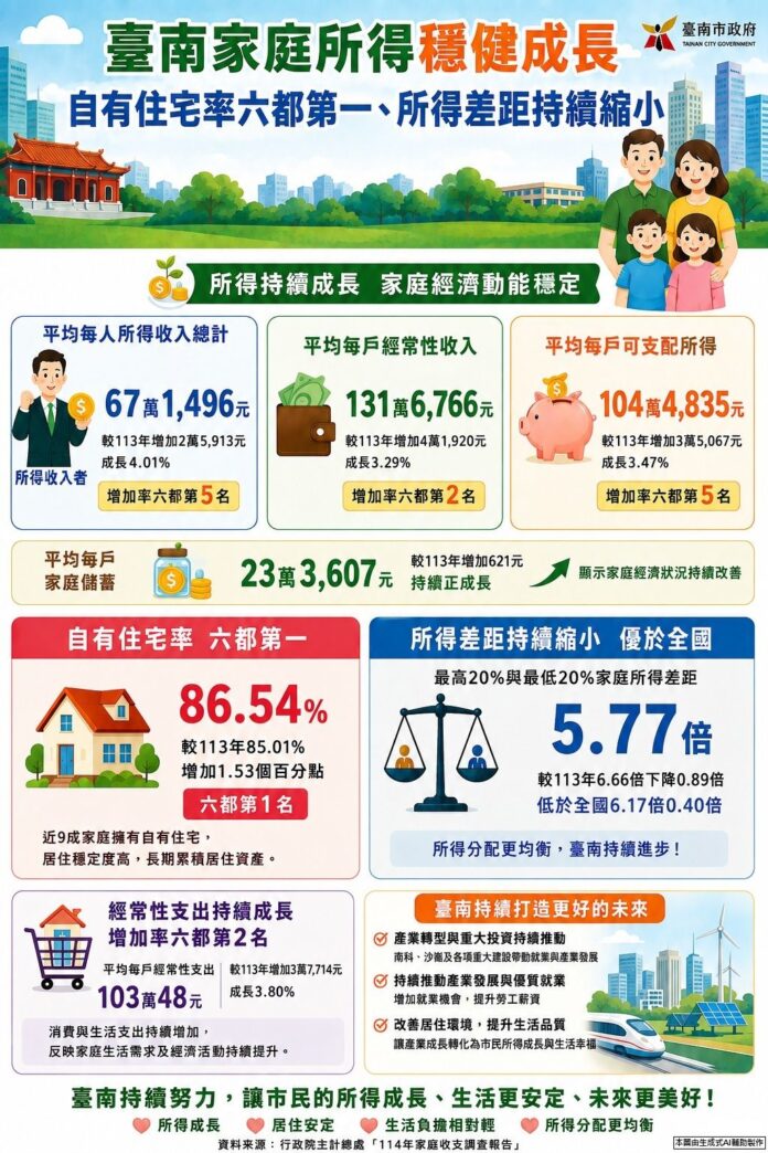 圖卡