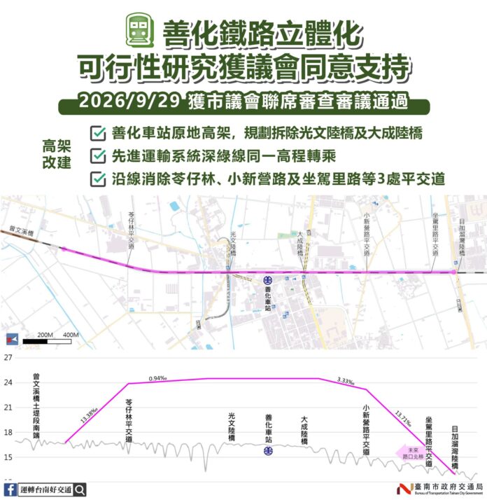 善化鐵路立體化可行性研究獲議會同意支持-01