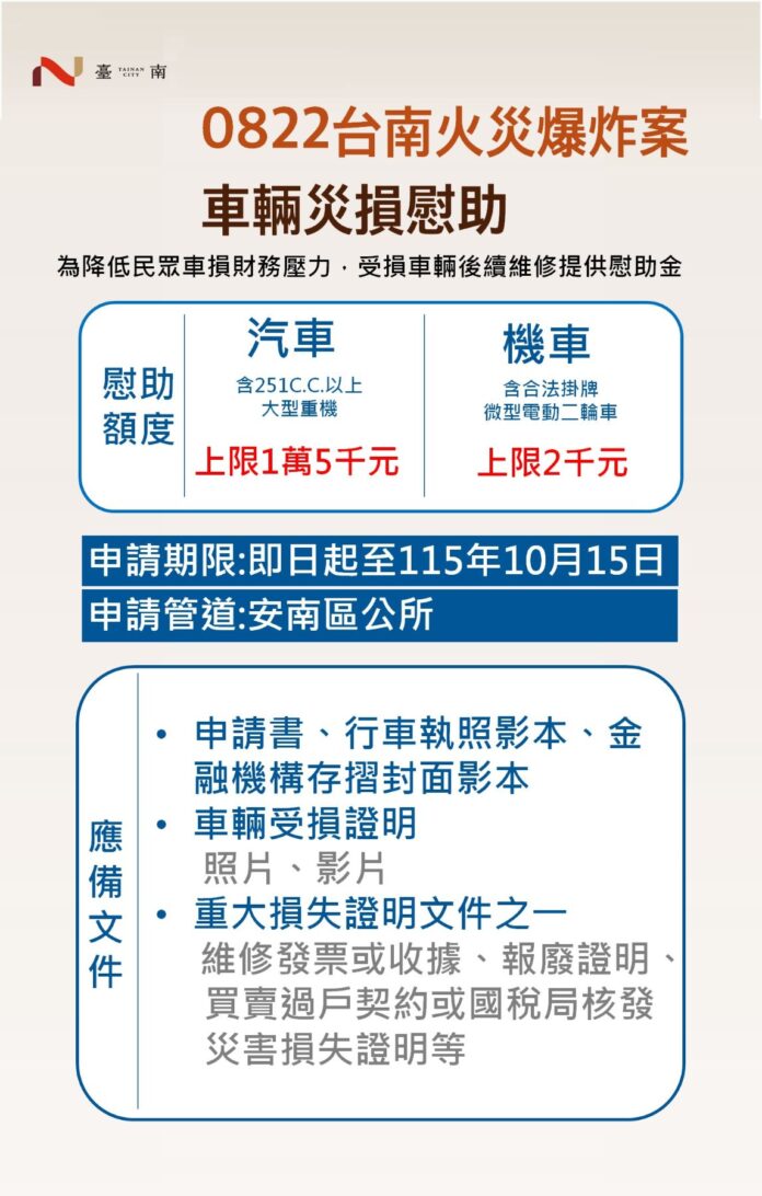 圖卡
